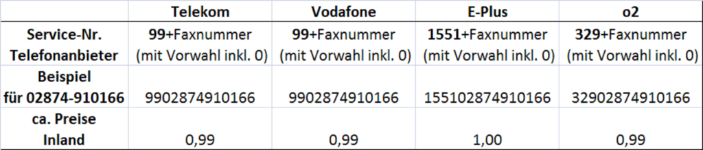 Tabelle-Servicenummern-Telefonanbieter-pushphone-ok-neu-1024x219